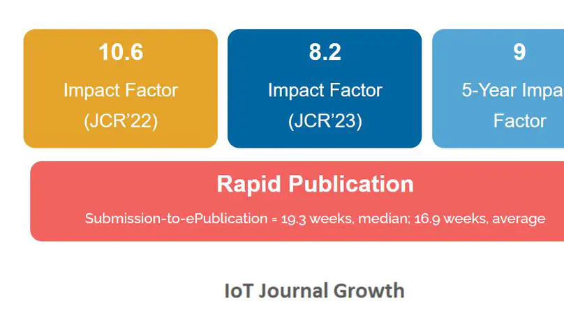 Weijie Ge's  paper has been accepted for publication in the IEEE Internet of Things Journal.