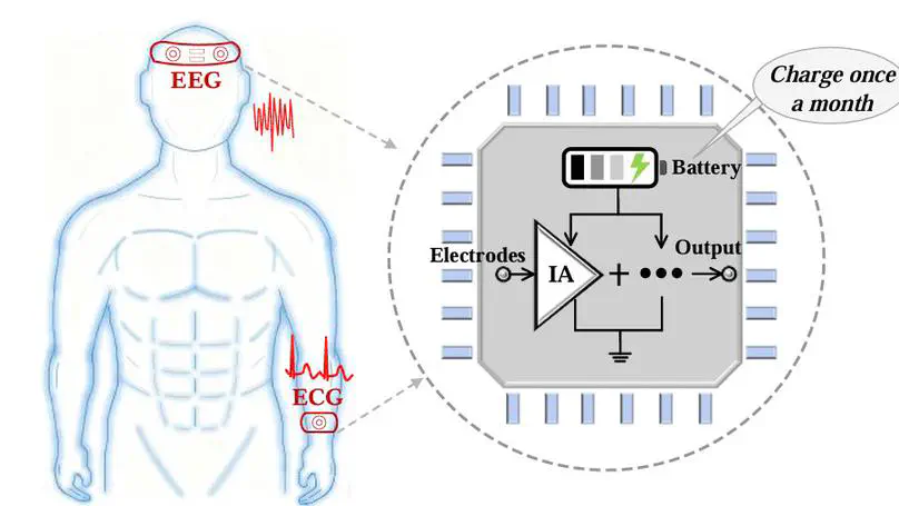 Feng Yan's paper has been accepted for publication in the IEEE Transactions on Consumer Electronics.