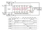 A 185 dB FoMS Direct-Integration Third-Order Passive Noise-Shaping SAR ADC for Biomedical Applications
