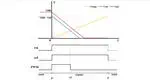 A High Dynamic Range Pixel with Inverse Proportional Response