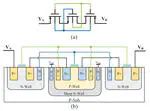 A High-Impedance 3-MOSFET Pseudo-Resistor for Instrumentation Amplifiers of Biomedical Sensors