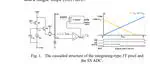 A Passive Threshold-Voltage-Mismatch Cancellation Technique for Visual-Neuron-Inspired HDR CMOS Image Sensors