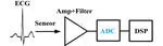 A Second-Order Dual-Charge-Pump Passive Noise-Shaping SAR ADC for Medical Implant Devices