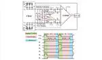 A Second-Order Noise-Shaping SAR ADC for Biomedical Sensor Applications