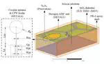 Design of 26 GHz On-Chip Antenna for Microsensors Based on a Standard 0.18 μm CMOS Process