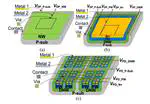 A Fully Integrated Storage-Free Energy Harvesting System with Voltage Self-Regulation and Dual-Channel Power Extraction