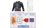 A 0.6-V 9.38-Bit 6.9-kS/s Capacitor-Splitting Bypass Window SAR ADC for Wearable 12-Lead ECG Acquisition Systems