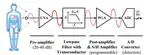 A 0.88nW Ultra-Low Gm Tunable Transconductor Based on Bootstrap Body Input for Biomedical Sensors