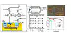 A 1-V Wide Swing Image Sensor With Simultaneous Energy Harvesting and Imaging Modes for IoT Applications