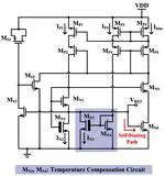 A 1.65 nW 11.14 ppm/°C Self-Biased Subthreshold CMOS Voltage Reference with Temperature Compensation Circuit