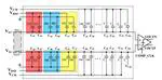 A 9.68 nW 57.51dB SNDR SAR ADC with Dual Bypass Windows Based on Non-binary Split Capacitors for Biomedical Applications