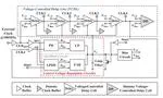 A Sub-0.9-ps Static Phase Offset 500 MHz Delay-Locked Loop With a Large Gain Phase Detector