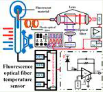 An Integrated Fluorescence Optical Fiber Temperature Sensor Front-End Based on a Ring-Gate-Isolated Photodiode