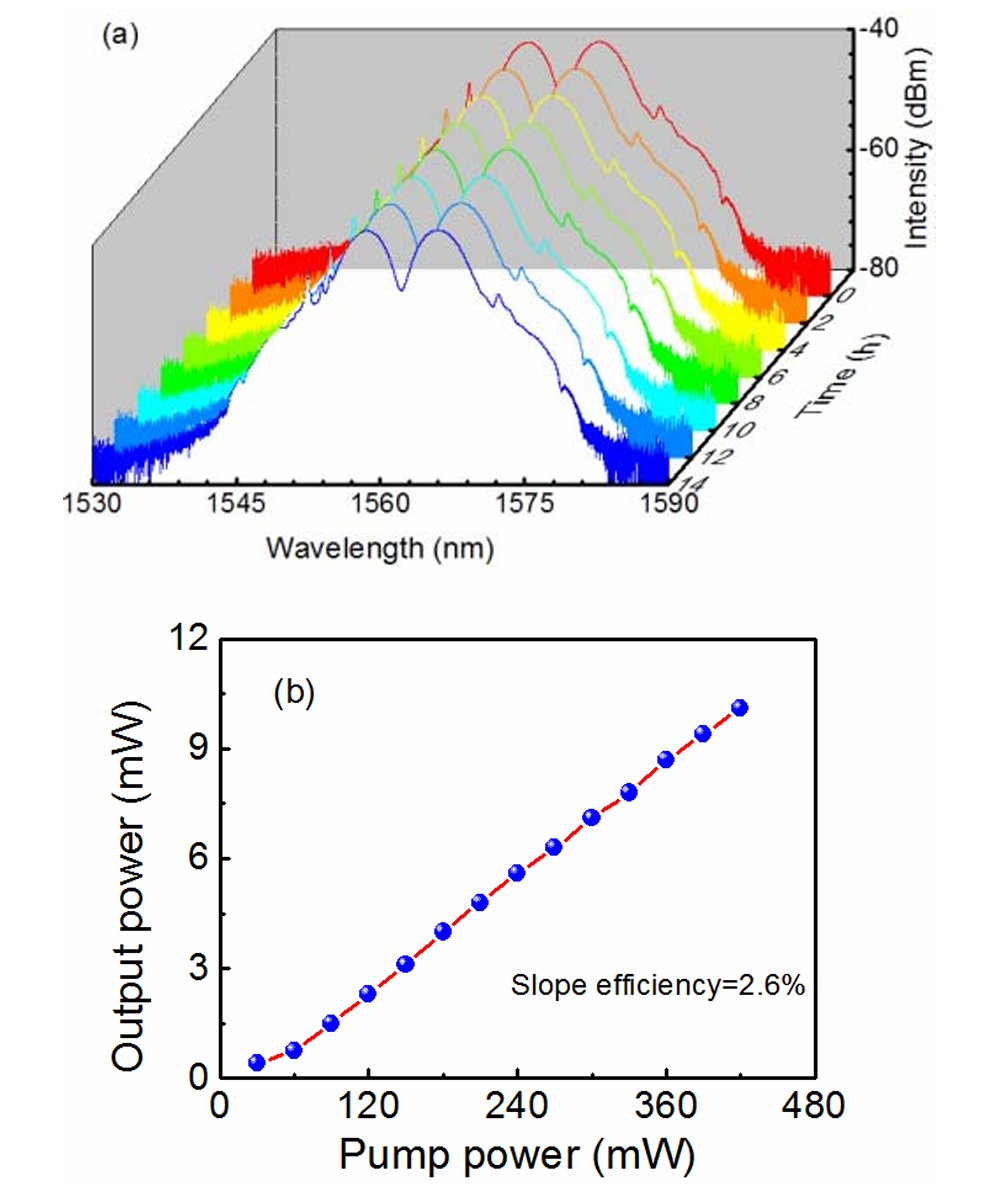 Dual-Wavelength Soliton Mode-Locked Fiber Laser With a WS2-Based Fiber ...