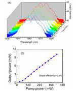 Dual-Wavelength Soliton Mode-Locked Fiber Laser With a WS2-Based Fiber Taper