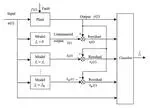 Estimation of an Incipient Fault Using an Adaptive Neurofuzzy Sliding-Mode Observer