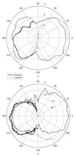 ICPA for Highly Integrated Concurrent Dual-Band Wireless Receivers