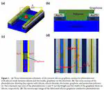 Silicon-Graphene Conductive Photodetector with Ultra-High Responsivity