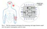 Design of a Low-noise Instrumentation Amplifier with Triple-MOS Pseudo-resistor for Bio-signal Acquisition in Consumer Electronics